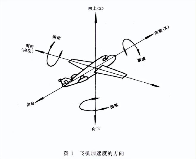 工業電子穩態加速度試驗的樣品安裝方位(圖2)