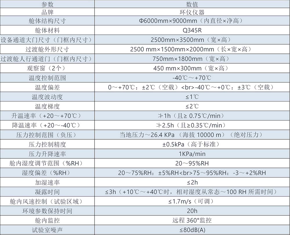 特高壓人工氣候室(圖1)