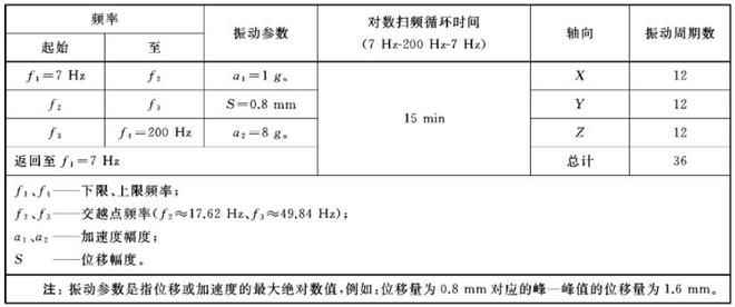 電子產品鋰電池專用振動臺(圖1)