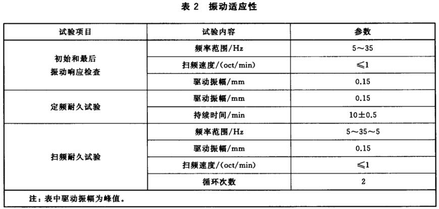 臺式電腦振動試驗標準(圖2)