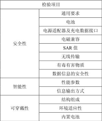 智能手表測試項(xiàng)目 智能手表測試項(xiàng)目