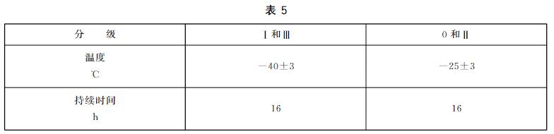 低溫耐久試驗 低溫耐久試驗