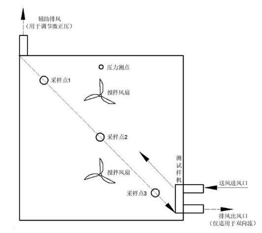 81立方環境測試倉使用要注意得方面(圖1)