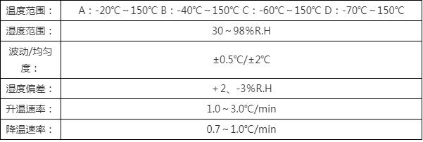 雙85恒溫恒濕試驗(yàn)箱供應(yīng)商,權(quán)威選購(gòu)指南(圖4) 雙85恒溫恒濕試驗(yàn)箱供應(yīng)商,權(quán)威選購(gòu)指南(圖4)
