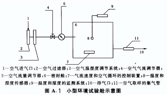 小型環境試驗艙示意圖 小型環境試驗艙示意圖