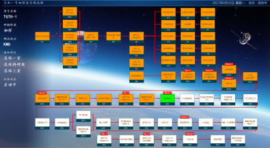 熱真空試驗罐試驗系統，實現實驗智能化(圖3)