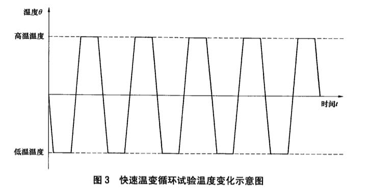 《NB/T 10681-2021 繼電保護裝置高加速壽命試驗導則》標準(圖2)