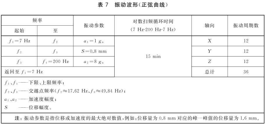 電子產品鋰電池振動試驗標準(圖2)