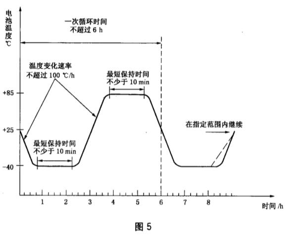 《GB/T 29195-2012 地面用晶體硅太陽電池總規范》標準(圖2) 《GB/T 29195-2012 地面用晶體硅太陽電池總規范》標準(圖2)