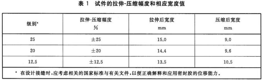 《GB/T 13477.23-2022 建筑密封材料試驗方法 第23部分：人工加速氣候老化下拉伸-壓縮循環后耐久》標準(圖2)