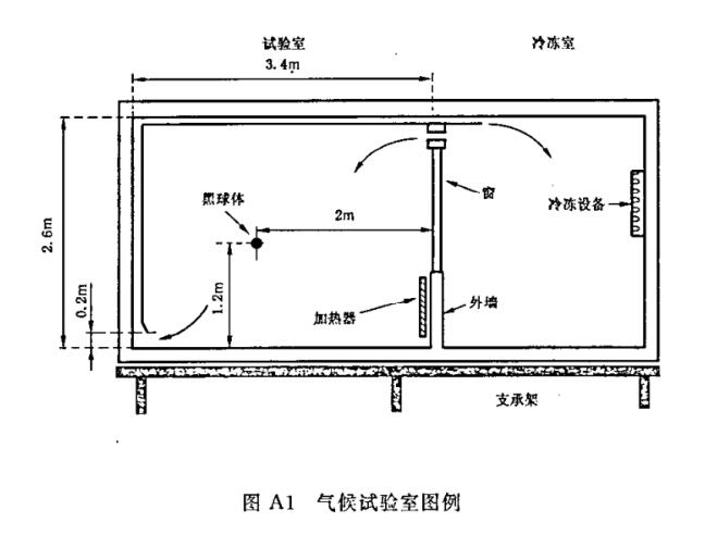 《GB/T 15470-2002 家用直接作用式房間電加熱器性能測試方法》標準(圖2)