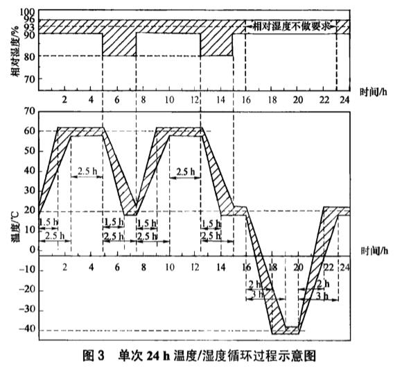 《NB/T 10440-2020 風力發電機定子繞組絕緣結構評定規程 耐濕熱性》標準(圖2) 《NB/T 10440-2020 風力發電機定子繞組絕緣結構評定規程 耐濕熱性》標準(圖2)