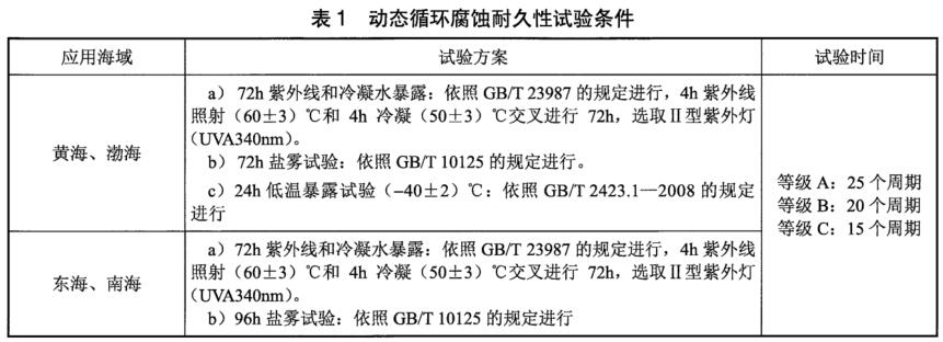 《NB/T 31137-2018 海上用風力發電設備關鍵部件環境耐久性評價：結構件》標準(圖3)