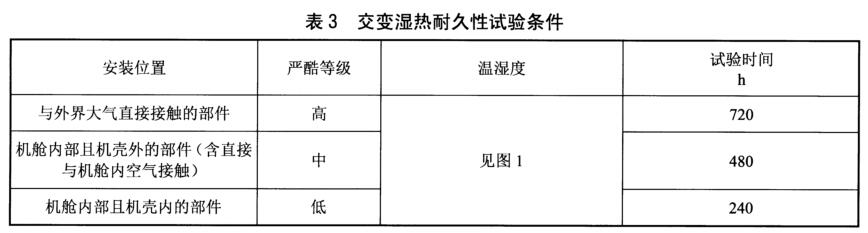 《NB/T 31134-2018 海上用風力發電設備關鍵部件環境耐久性評價：發電機》標準(圖2)