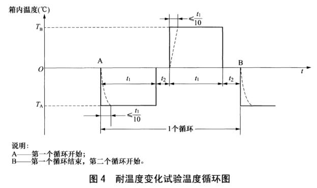 《NB/T 31101.2-2016 風(fēng)力發(fā)電機(jī)組 板式冷卻器 第2部分：試驗方法》標(biāo)準(zhǔn)(圖2)