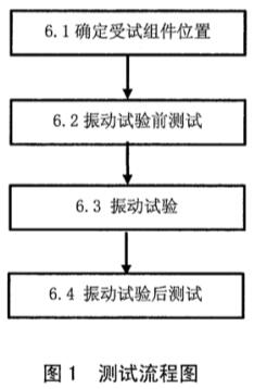 《SJ/T 11572-2016 運輸環(huán)境下晶體硅光伏組件機械振動測試方法》標準(圖2) 《SJ/T 11572-2016 運輸環(huán)境下晶體硅光伏組件機械振動測試方法》標準(圖2)