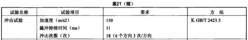 《YD/T 2740.5-2014 無線通信室內信號分布系統 第5部分：無源器件技術要求和測試方法》標準(圖2)