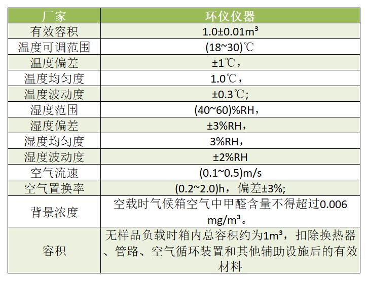 LY/T1612林業標準1m3甲醛氣候箱設計依據(圖2)