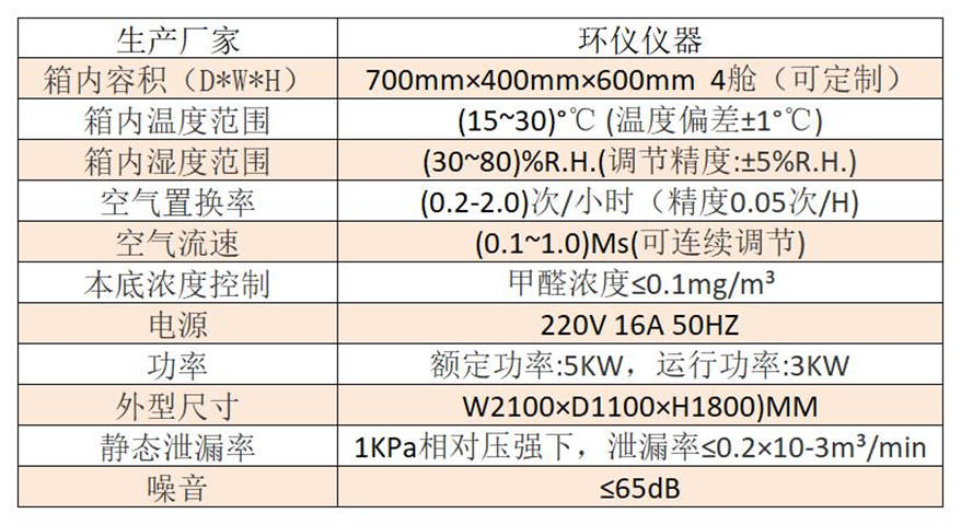 甲醛調溫調濕預處理艙技術方案(圖2)