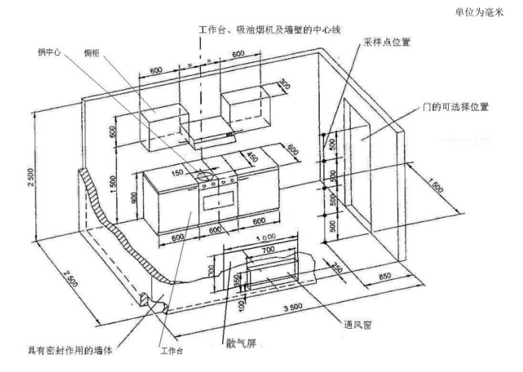 模擬廚房氣味降低度試驗(yàn)艙的最大氣味濃度測(cè)定(圖1)