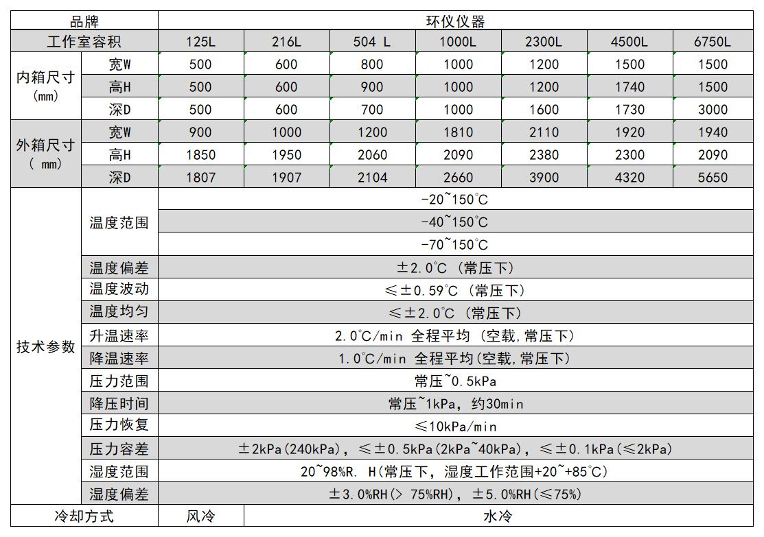 低氣壓試驗箱(圖2)
