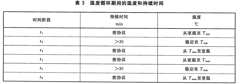 新能源汽車驅動系統高低溫試驗艙的溫度循環試驗(圖3)