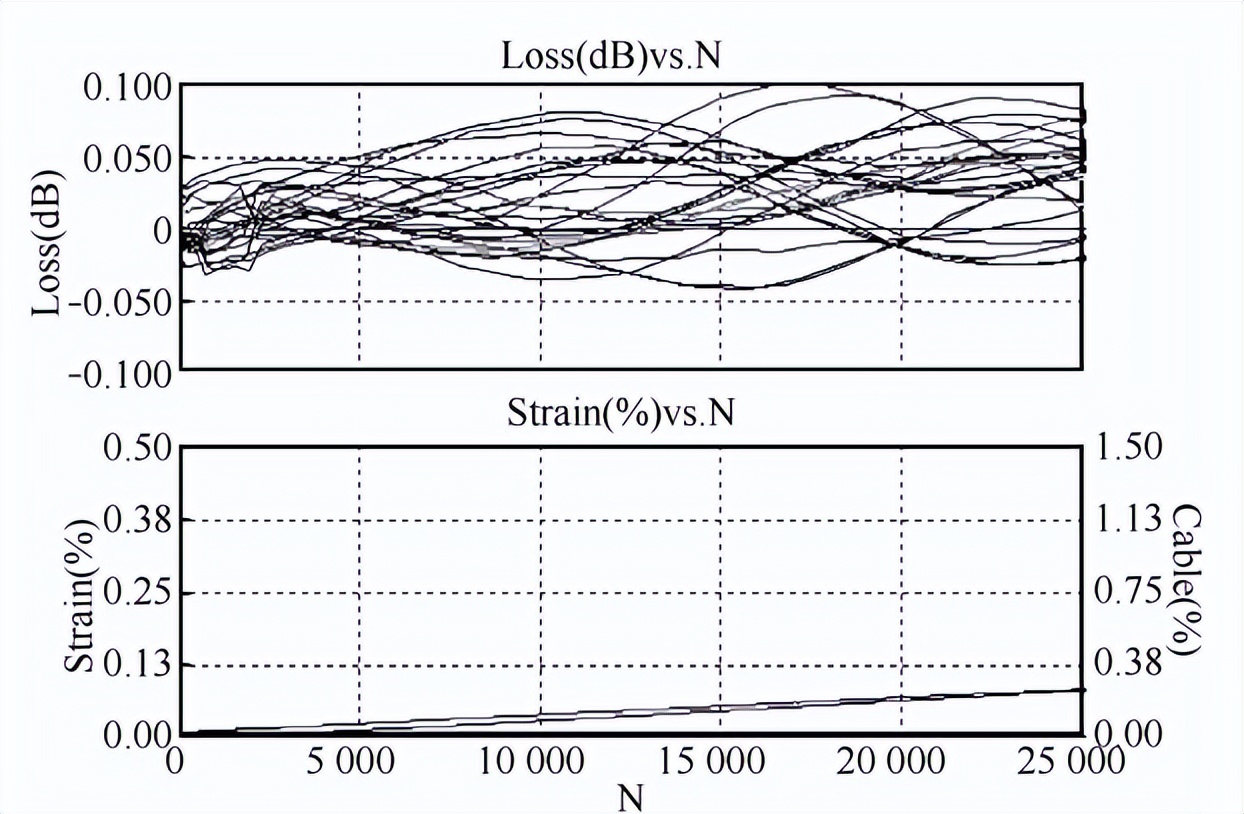 凍雨環境實驗裝置的覆冰安全性能試驗(圖2)
