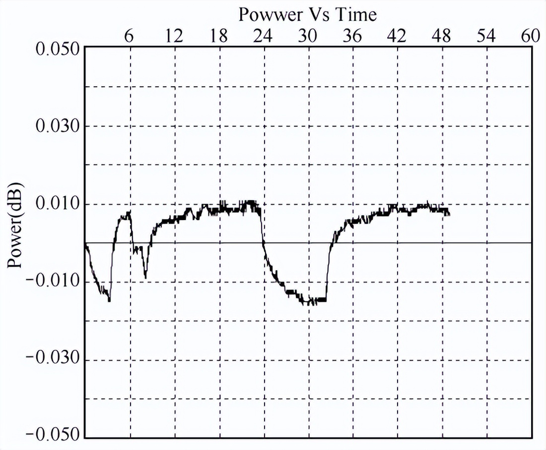 凍雨環境實驗裝置的覆冰安全性能試驗(圖5)