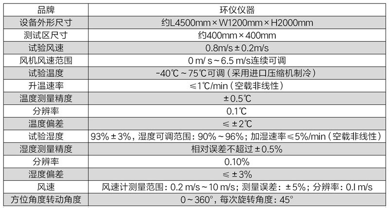 煙霧探測報警器溫度試驗系統的設計(圖3)
