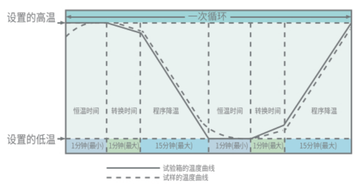 冷熱沖擊試驗(yàn)熱流儀的使用標(biāo)準(zhǔn)和試驗(yàn)要求(圖2)