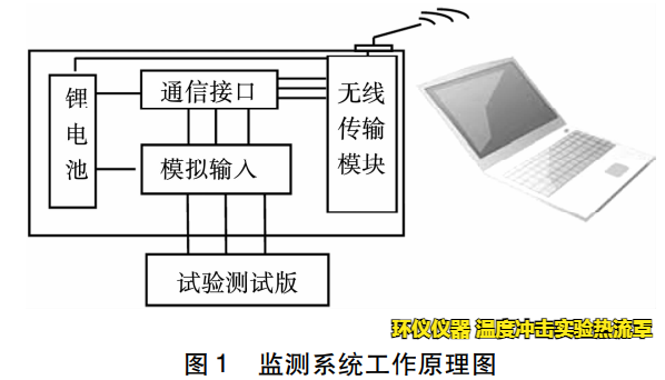 溫度沖擊實驗熱流罩對無鉛釬料的可靠性實驗(圖2)