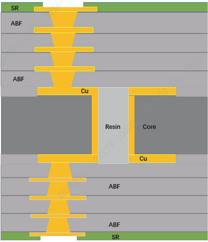 熱流儀（溫度循環測試系統）的可靠性試驗(圖2)