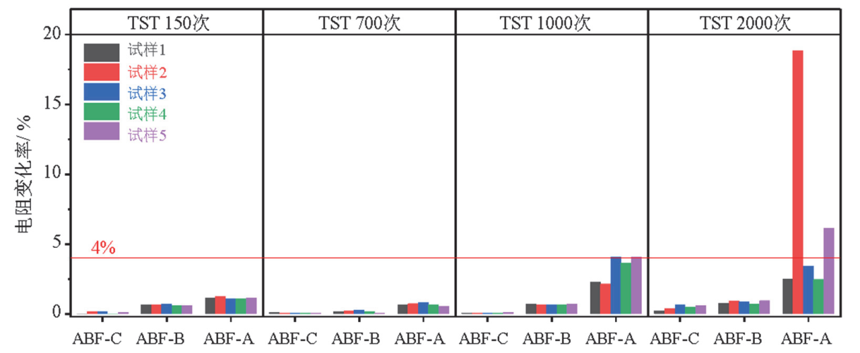 熱流儀（溫度循環測試系統）的可靠性試驗(圖3)