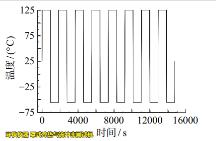 罩式冷熱氣流沖擊測(cè)試機(jī)用于LGA焊點(diǎn)可靠性分析(圖3)