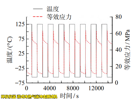 罩式冷熱氣流沖擊測(cè)試機(jī)用于LGA焊點(diǎn)可靠性分析(圖4)