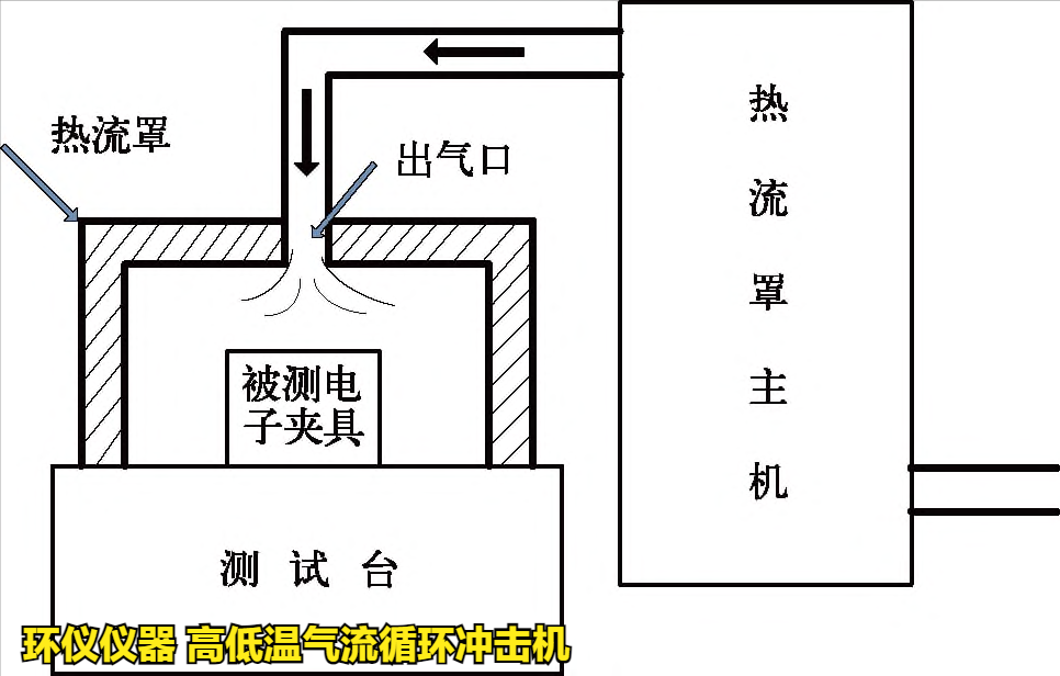 高低溫氣流循環沖擊機(圖3)