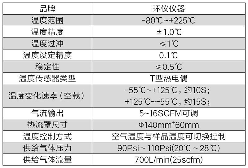 高低溫氣流沖擊熱流儀(圖2)