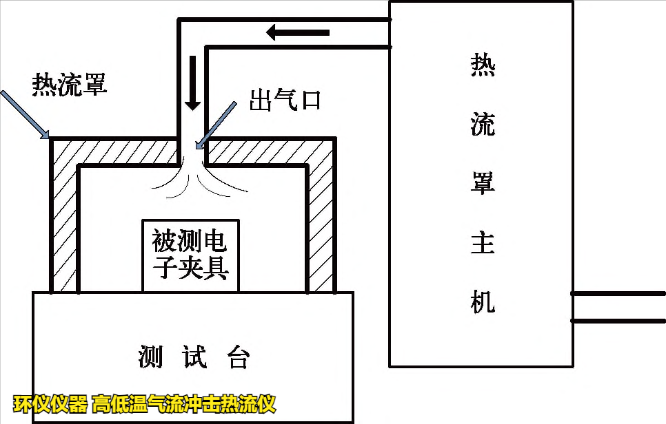 高低溫氣流沖擊熱流儀(圖3)