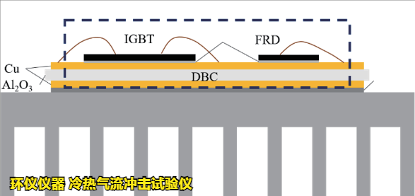 冷熱氣流沖擊試驗(yàn)儀對IGBT器件熱沖擊失效分析(圖2)