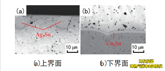 冷熱氣流沖擊試驗(yàn)儀對IGBT器件熱沖擊失效分析(圖4)