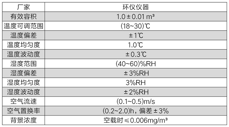 甲醛環境氣候箱(圖2)