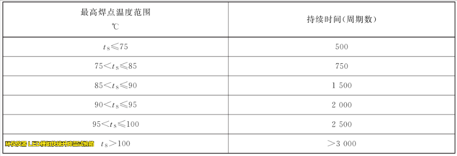 LED模組快速升降溫試驗箱的試驗要求(圖3)
