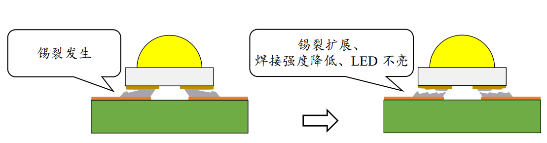 led燈帶溫度變化試驗機的試驗方法(圖1)