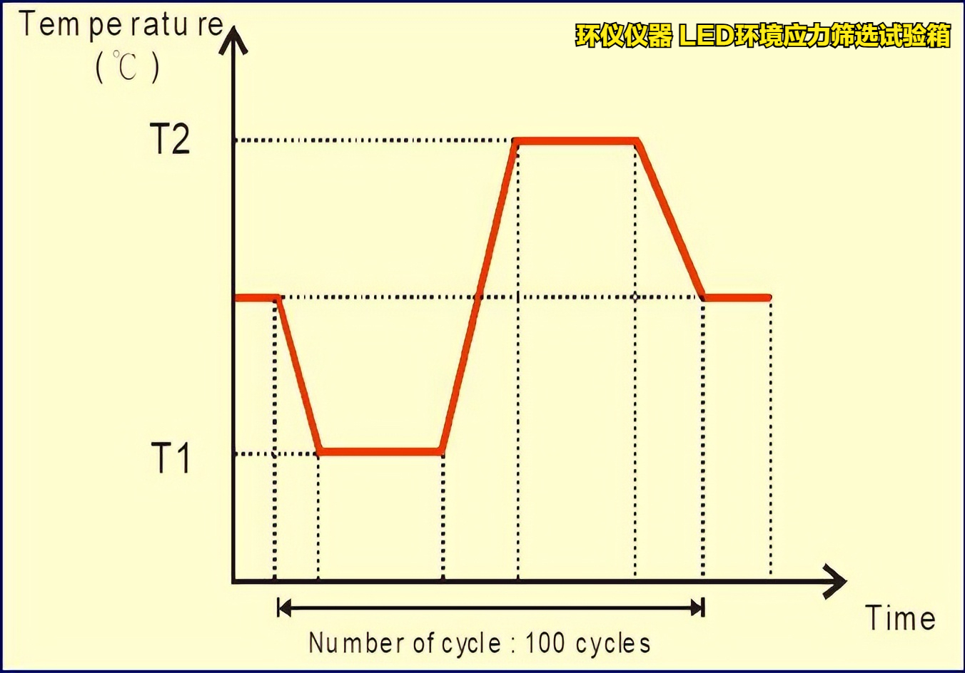 LED環境應力篩選試驗箱(圖4)