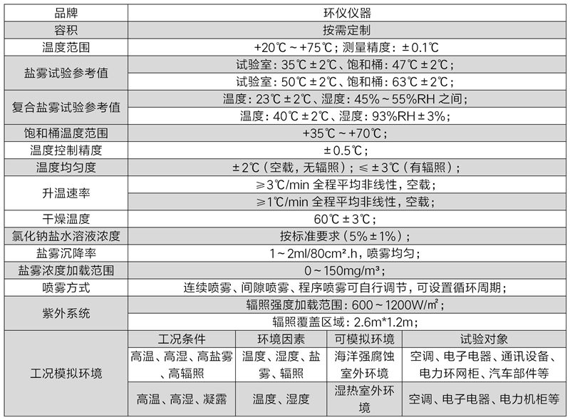 光老化-鹽霧復(fù)合試驗(yàn)箱(圖2)
