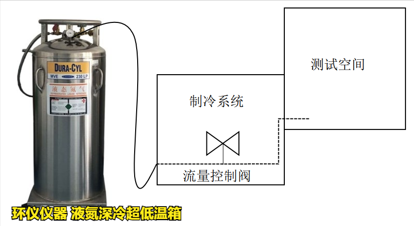 液氮深冷超低溫箱的制冷系統(tǒng)設(shè)計(jì)(圖2)