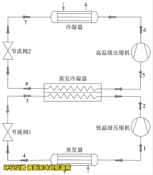 液氮深冷超低溫箱的制冷系統(tǒng)設(shè)計(jì)(圖4)