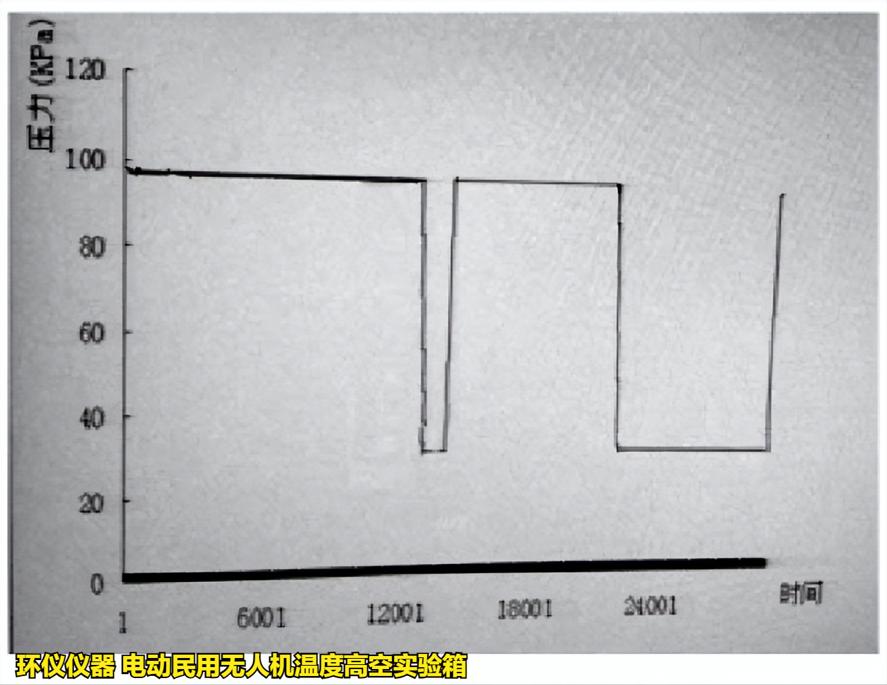 電動(dòng)民用無人機(jī)溫度高空實(shí)驗(yàn)研究(圖2)