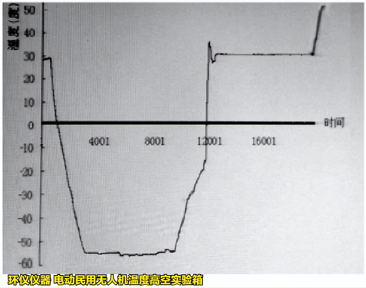 電動(dòng)民用無人機(jī)溫度高空實(shí)驗(yàn)研究(圖3)