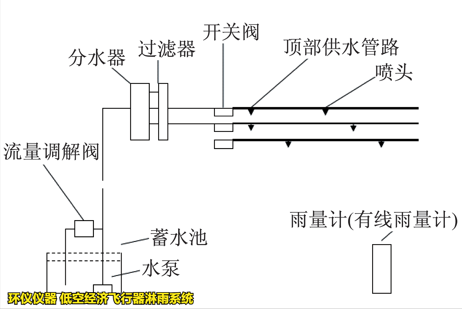 低空經濟飛行器淋雨系統的抗雨飛行試驗(圖2)